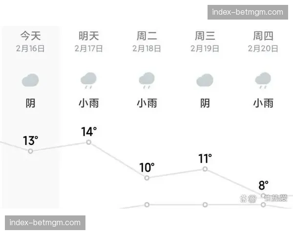 天气预报显示世锦赛举办地有强降雨，组委会已启动室内接驳方案