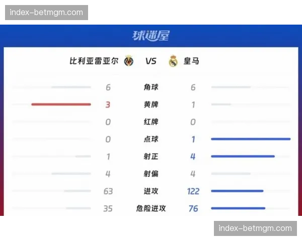 拜仁4-3险胜皇马总比分6-4晋级，迪亚斯奥利塞补时连入两球